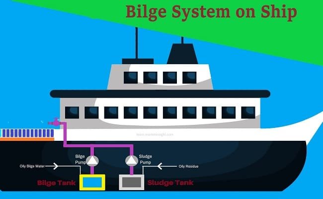 5 Solutions For Water In The Bilge